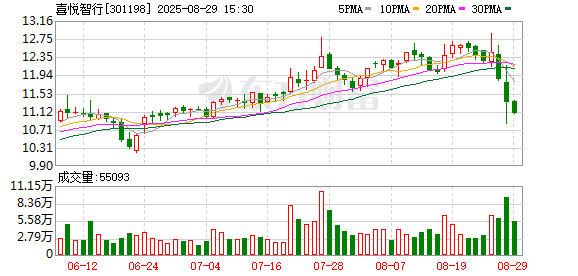 配资知识门户 喜悦智行：实控人之一因操纵证券市场罪获刑